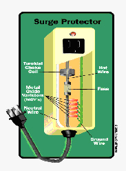 surge protedtor