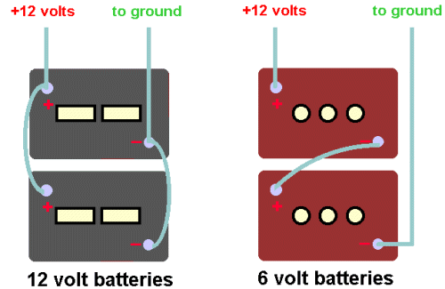 2 12 volt batteries in deals series