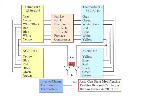 Coleman Mach 15 Thermostat Wiring Diagram from www.rvtechlibrary.com