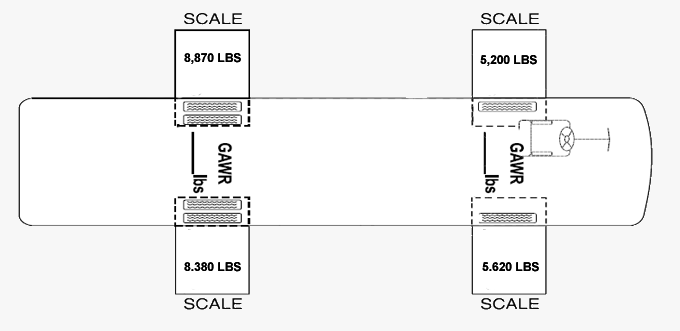 How to Weigh Your Truck or RV on a CAT Scale